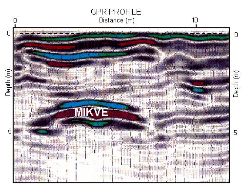 interpretation of Ground Penetrating Radar profile showing the loaction of a burried ancient bath