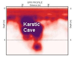 Ground Penetrating Radar profile showing a karst cave used in the past as a hiding place