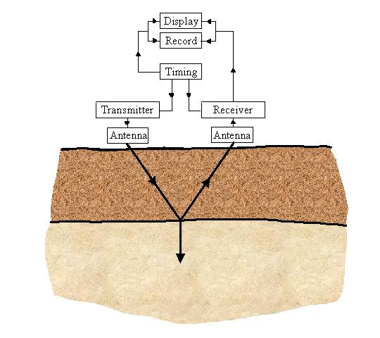 Fig201